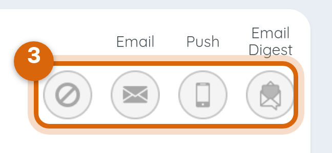 Close-up of the four channel icons: off, Email, Push and Email Digest