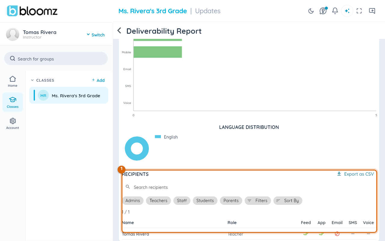 The delivery report recipient list, searchable by name and filterable by role, each row marked by channel