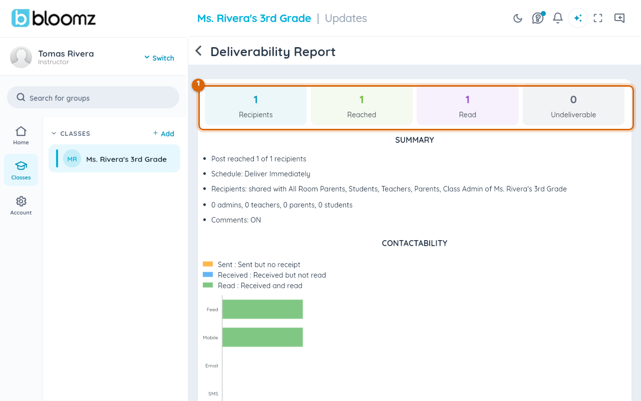 The Deliverability Report summary showing recipient, reached, read and undeliverable counts